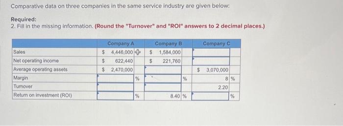 Comparative data on three companies in the same service industry are given
