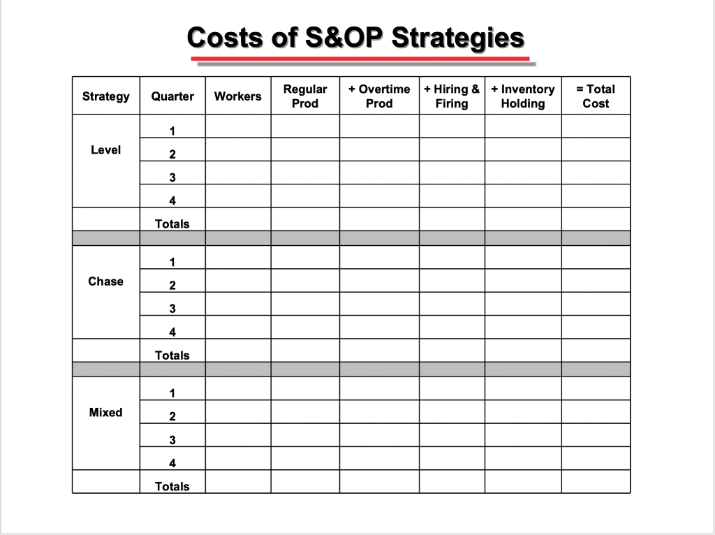 1000 units Ending inventory must be =>1000 units per quarter Max number