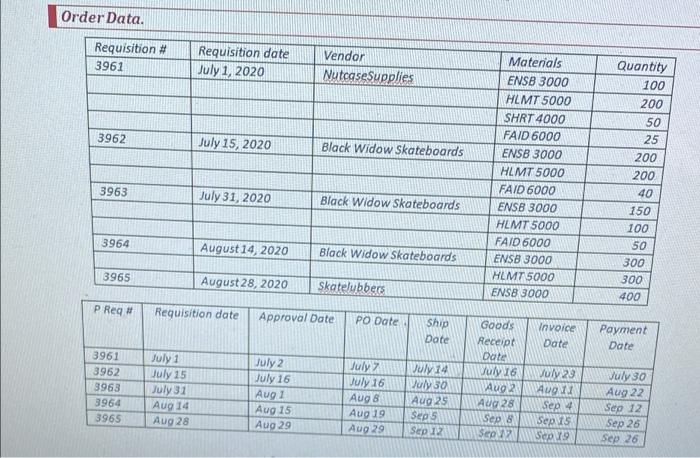 of the process on paper. That is, you will create the various