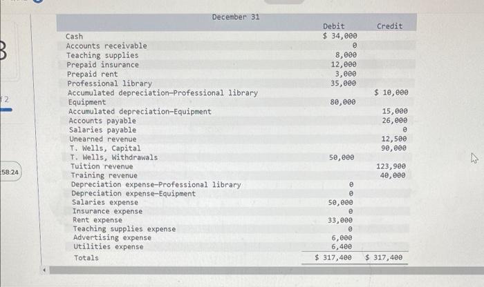 to the questions displayed below.] Wells Technical Institute (WTI), a school owned