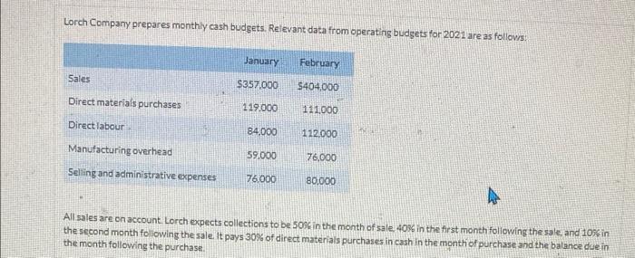 Lorch Company prepares monthly cash budgets. Relevant data from operating budgets for