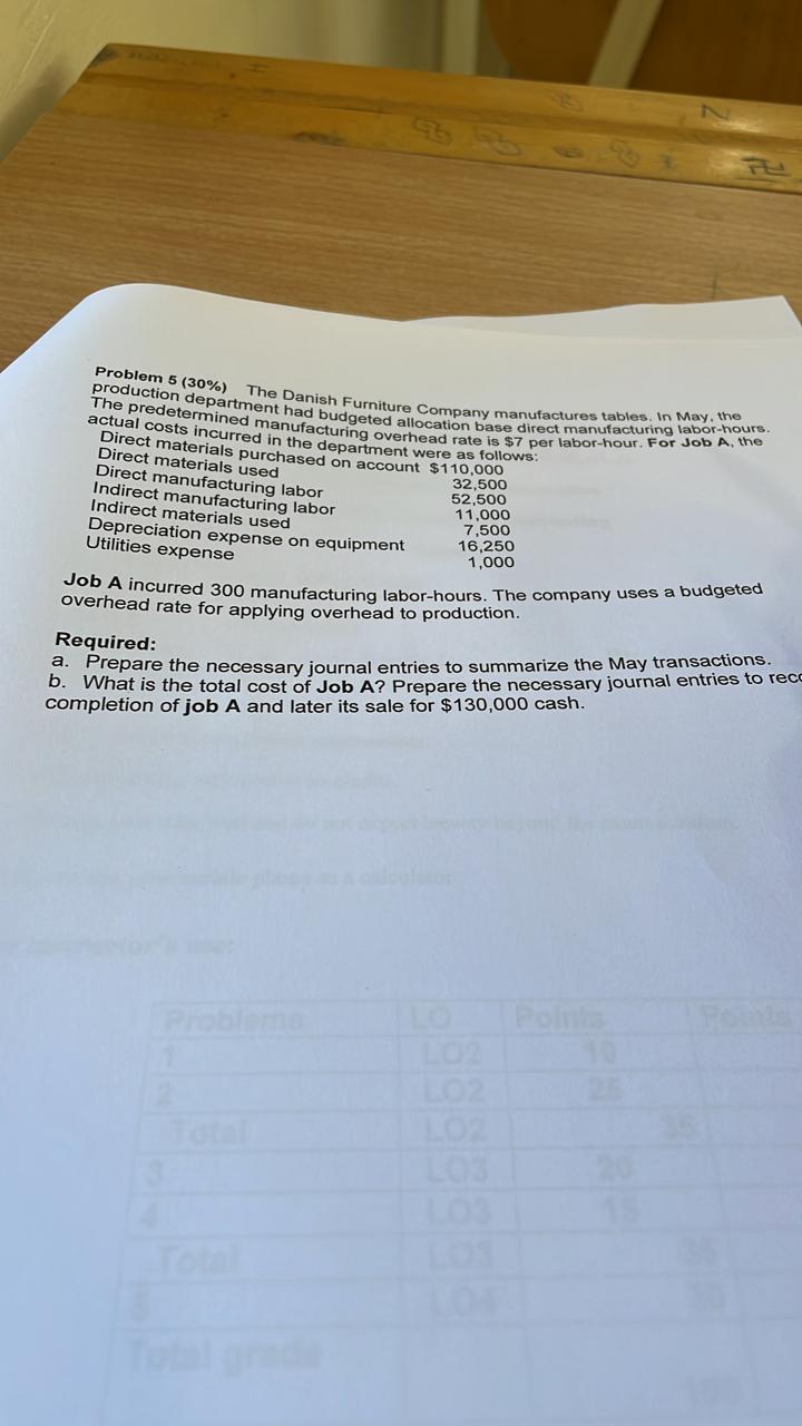 Problem 5 (30%) production department had budgeted allocation base direct manufacturing labor-hours.