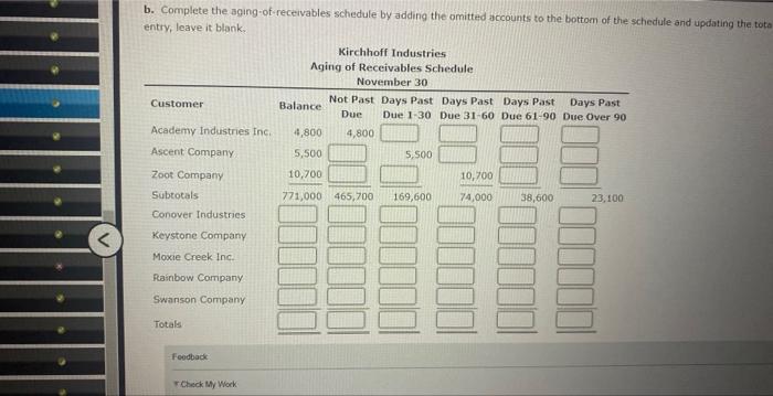 b. Complete the aging-of-receivables schedule by adding the omitted accounts to the