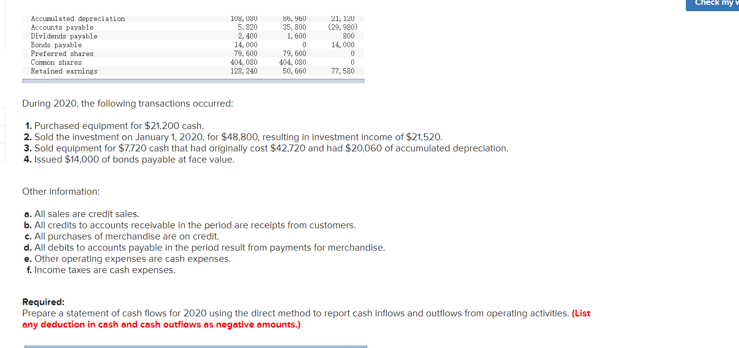 Print References Mc Graw Hill Saved Instant Brake Inc.'s comparative balance sheet