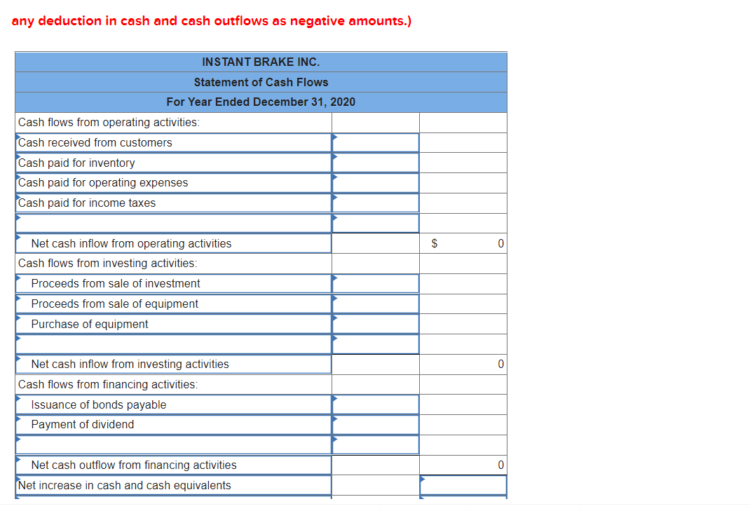 information at December 31, 2020 and 2019, and its income statement for