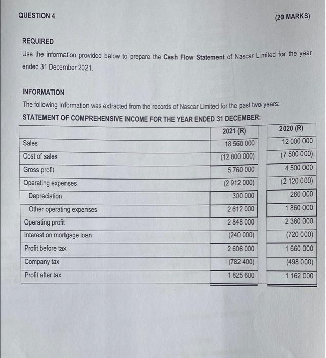 QUESTION 4 (20 MARKS) REQUIRED Use the information provided below to prepare