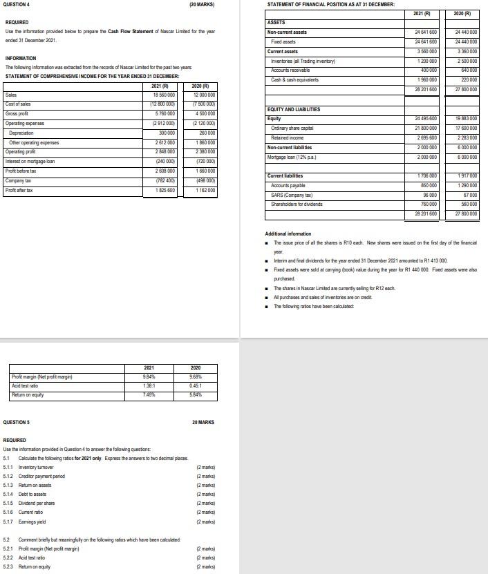 QUESTION 4 REQUIRED (20 MARKS) Use the information provided below to prepare