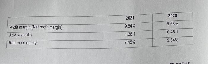 December 2021. INFORMATION The following Information was extracted from the records of