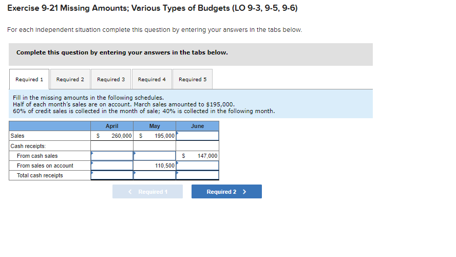 Exercise 9-21 Missing Amounts; Various Types of Budgets (LO 9-3, 9-5, 9-6)