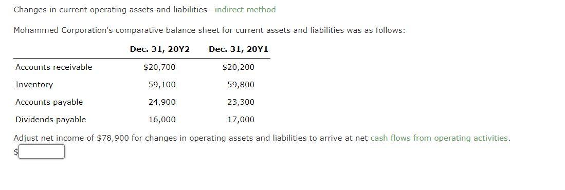 Changes in current operating assets and liabilities-indirect method Mohammed Corporation's comparative balance