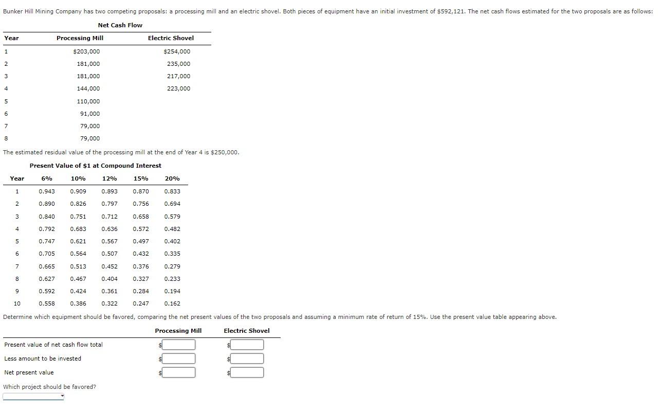 Bunker Hill Mining Company has two competing proposals: a processing mill and