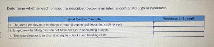 Determine whether each procedure described below is an internal control strength or