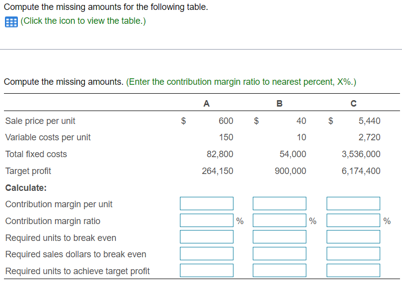 Compute the missing amounts for the following table. (Click the icon to