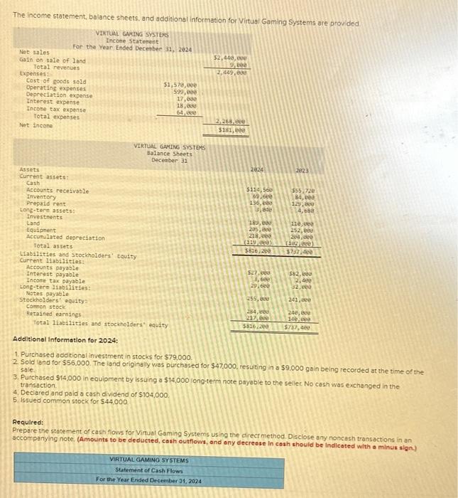 The income statement, balance sheets, and additional information for Virtual Gaming Systems
