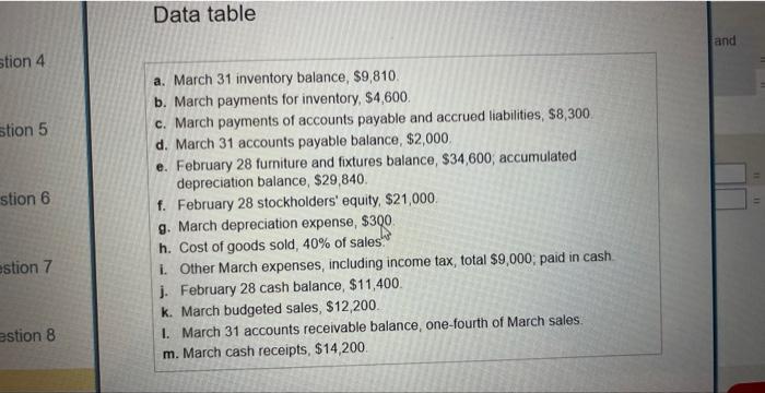 Olivas Corporation at March 31. Show computations for the cash and stockholders'