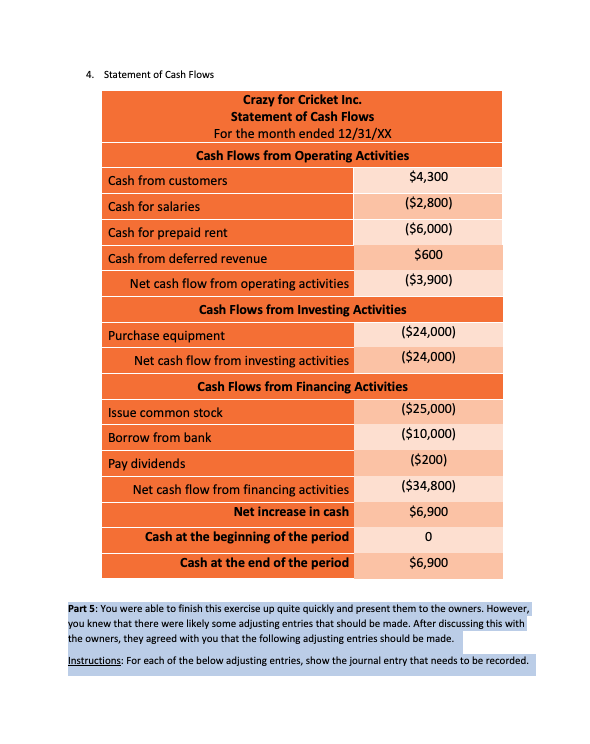 4. Statement of Cash Flows Crazy for Cricket Inc. Statement of Cash