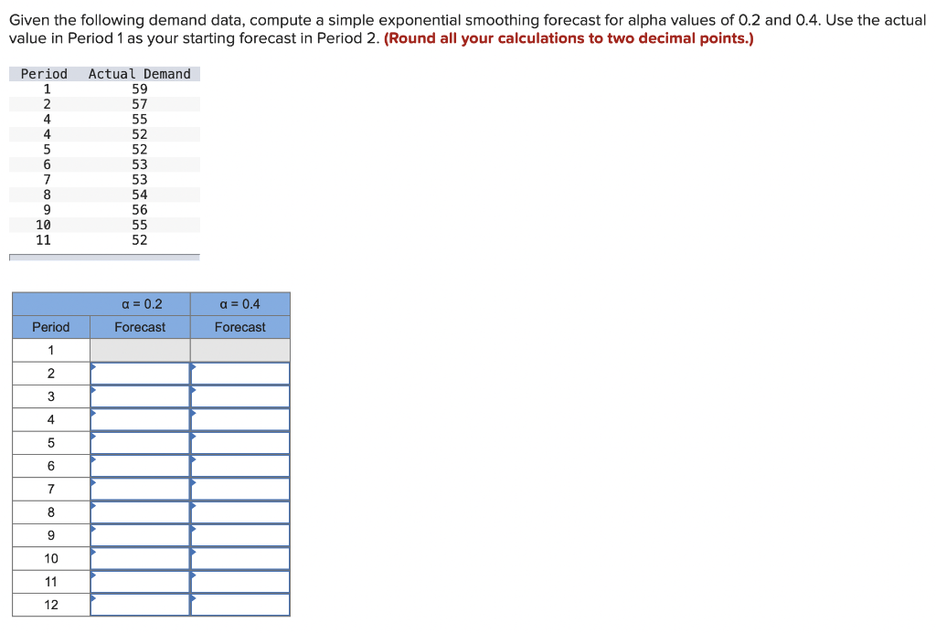 Given the following demand data, compute a simple exponential smoothing forecast for