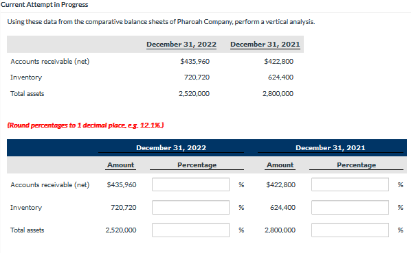 Current Attempt in Progress Using these data from the comparative balance sheets
