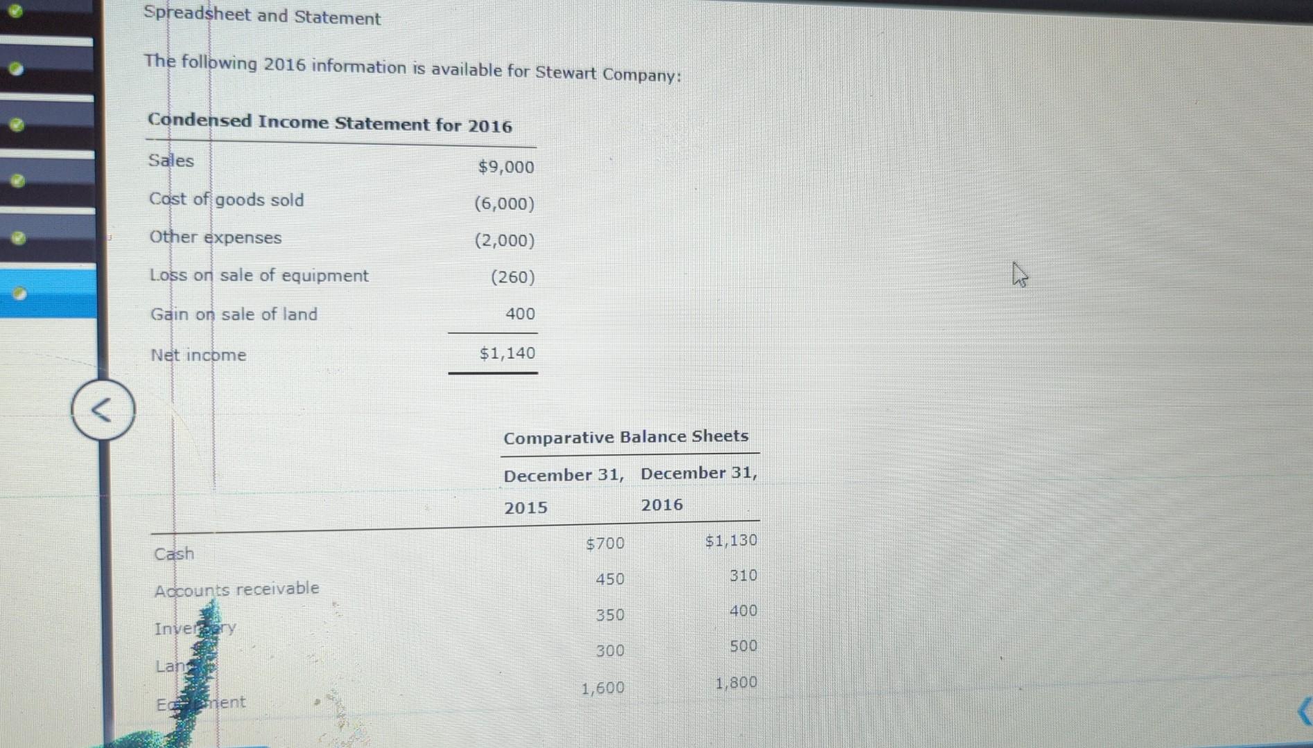 Spreadsheet and Statement The following 2016 information is available for Stewart Company: