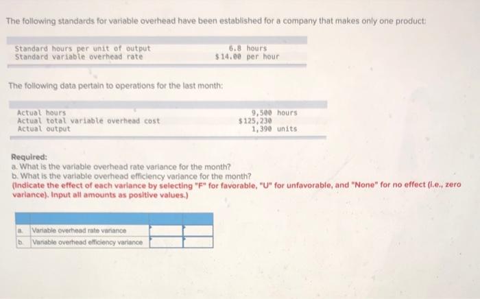 The following standards for variable overhead have been established for a company