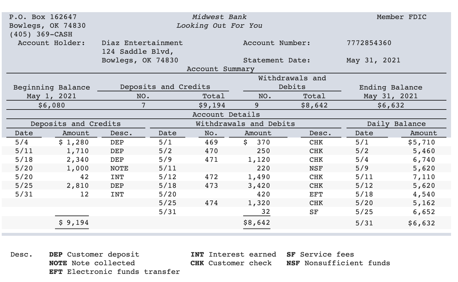 (LO4-5) [The following information applies to the questions displayed below.] The cash