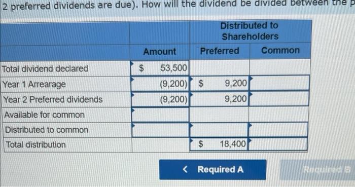 2 preferred dividends are due). How will the dividend be divided between