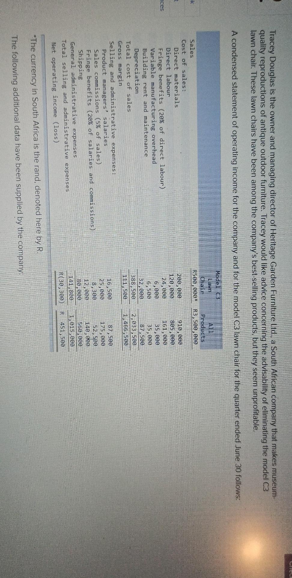 All of the company's products are manufactured in the same facility and