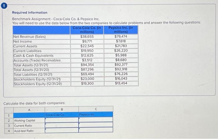 Required information Benchmark Assignment - Coca-Cola Co. & Pepsico Inc. You will