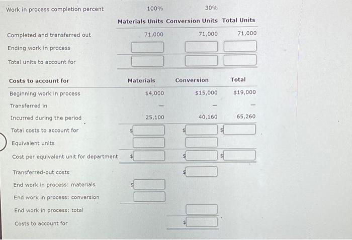 required round "Cost per unit" answers to two decimal place. Production Cost