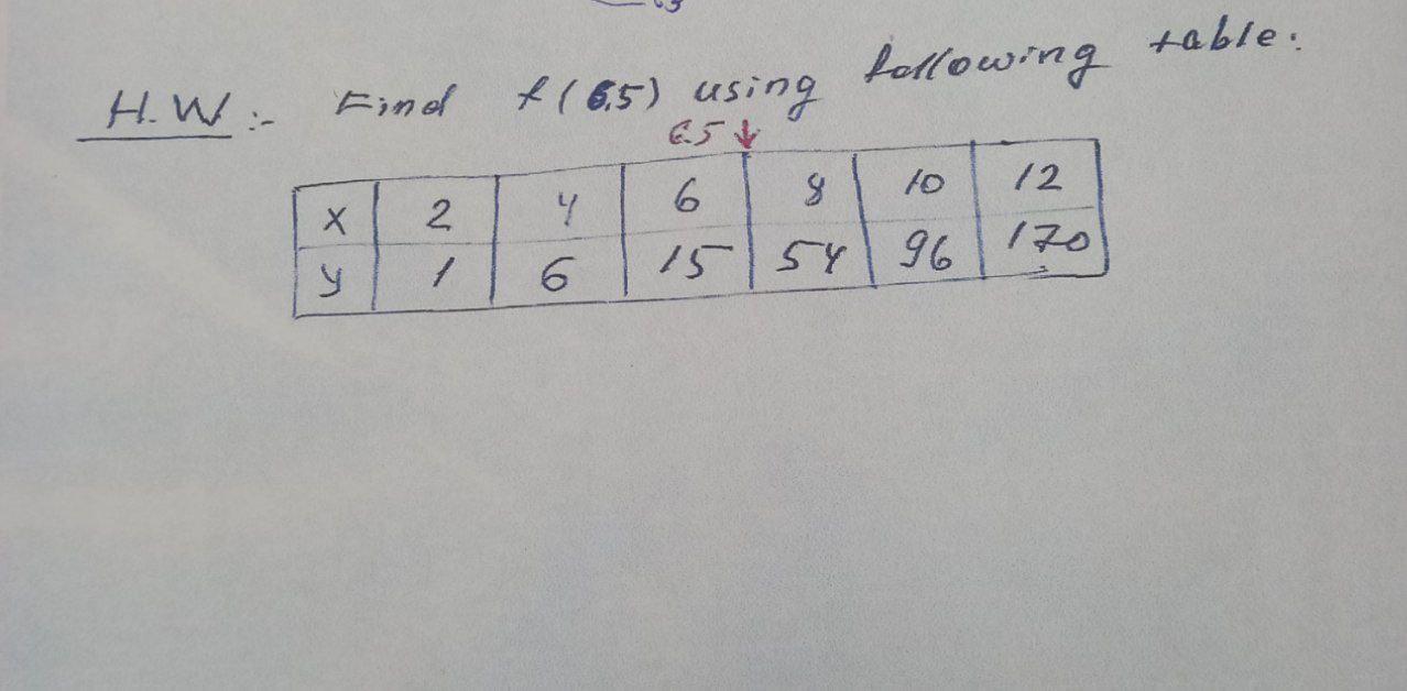 H.W: Find (65) using 65& table. following y 2 4 6 10