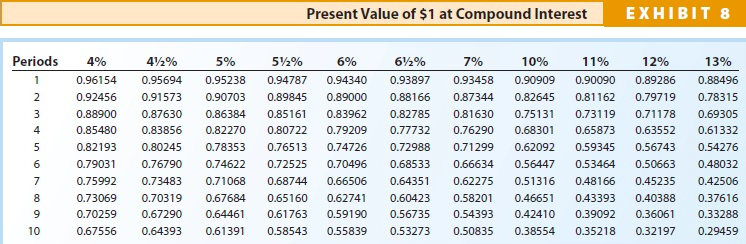 Co. produces and sells motorcycle parts. On the first day of its
