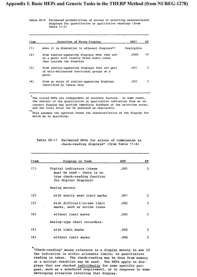 pump is automatically controlled via a timing contact. The timer is set