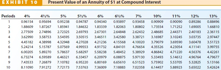 fiscal year, Ware Co. issued $20,000,000 of five-year, 12% bonds at a