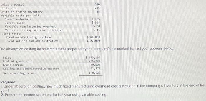 Units produced Units sold Units in ending inventory Variable costs per unit: