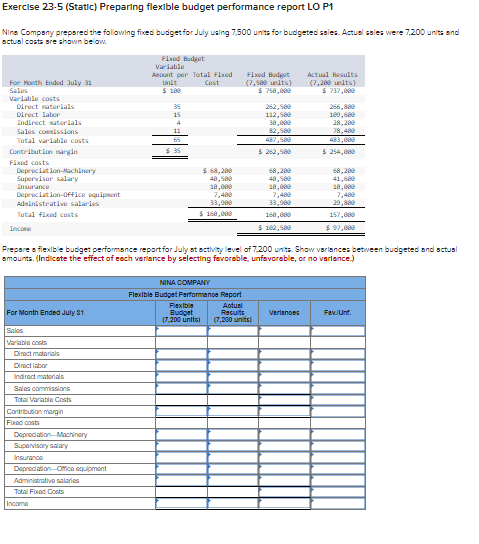 Exercise 23-5 (Static) Preparing flexible budget performance report LO P1 Nina Company