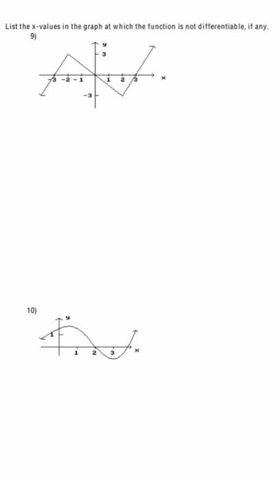 List the x-values in the graph at which the function is not