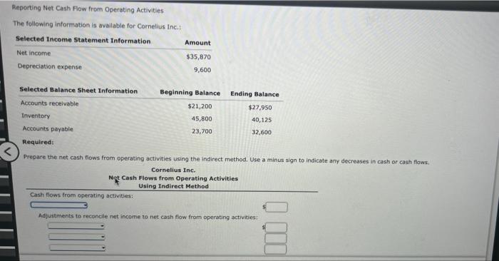 Reporting Net Cash Flow from Operating Activities The following information is available