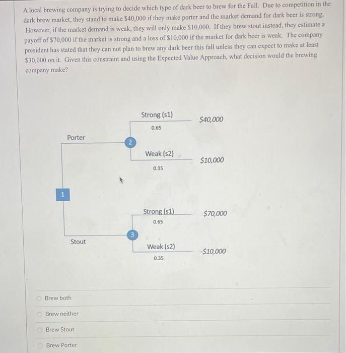 A local brewing company is trying to decide which type of dark