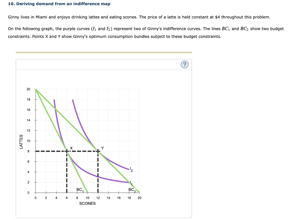 10. Deriving demand from an indifference map Ginny lives in Miami and