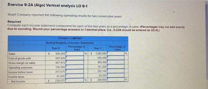 Exercise 9-2A (Algo) Vertical analysis LO 9-1 Stuart Company reported the following