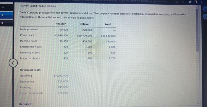 assignment-takedonprogress false * Activity-Based Product Costing Davis Company produces two hair dryers: