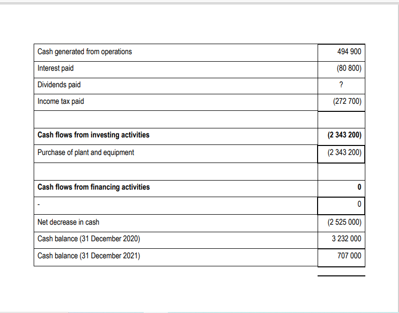 cash flows of Mantis Limited for the year ended 31 December 2021