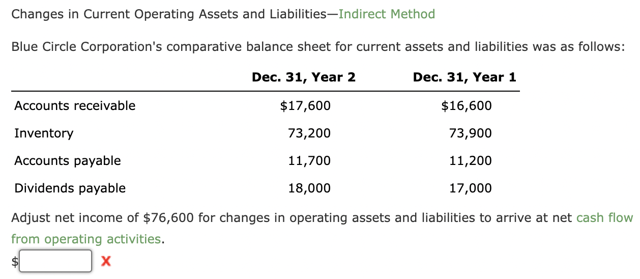 Changes in Current Operating Assets and Liabilities-Indirect Method Blue Circle Corporation's comparative