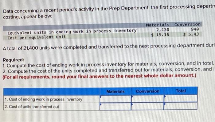 Data concerning a recent period's activity in the Prep Department, the first