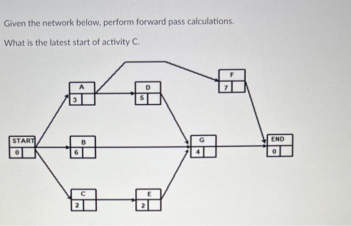 Given the network below, perform forward pass calculations. What is the latest