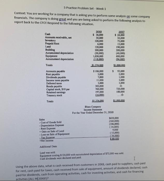 5 Practice Problem Set - Week 1 Context: You are working for