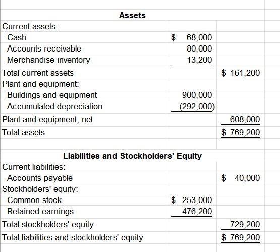 income. Accordingly, use Charts to do the following: a. Go to the