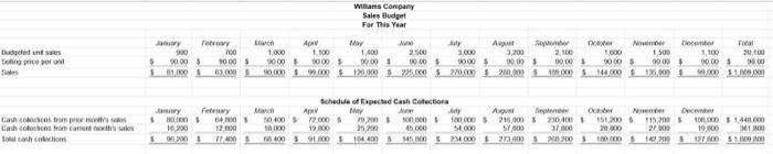 for each of 12 months. Each month's bar will show the excess