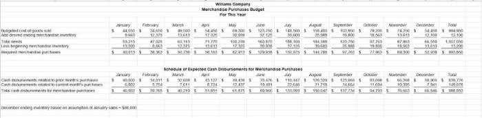 (deficiency) of cash available over disbursements for that month and (where appropriate)