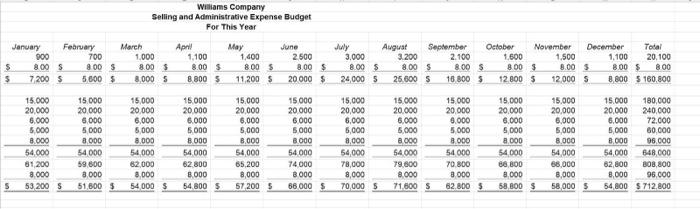 the borrowings for that month. Use different colors to distinguish the excess